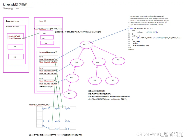 linux-pid-linux-pid-namespace-csdn