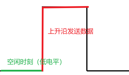 【通信接口】UART、IIC、SPI