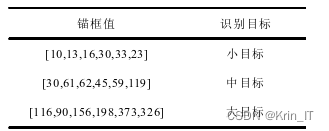 【毕业设计选题】基于深度学习的健身动作(俯卧撑 深蹲 仰卧起坐)识别计数系统 YOLO 人工智能 算法