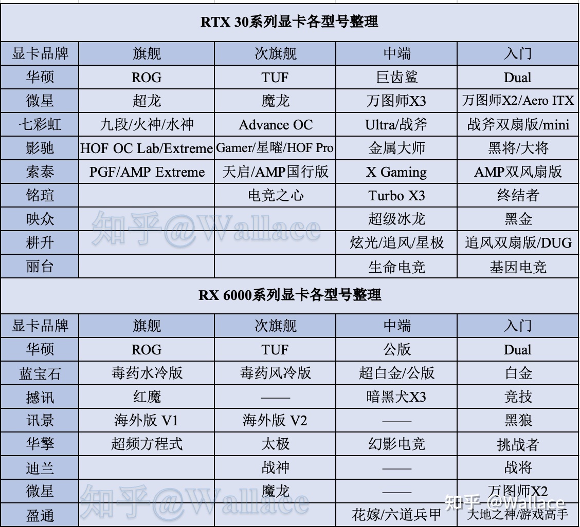 显卡各品牌档次图图片