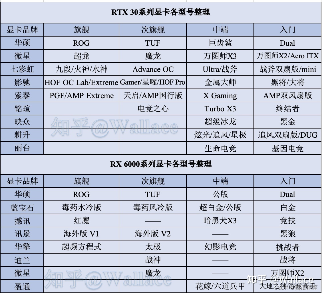 型号整理