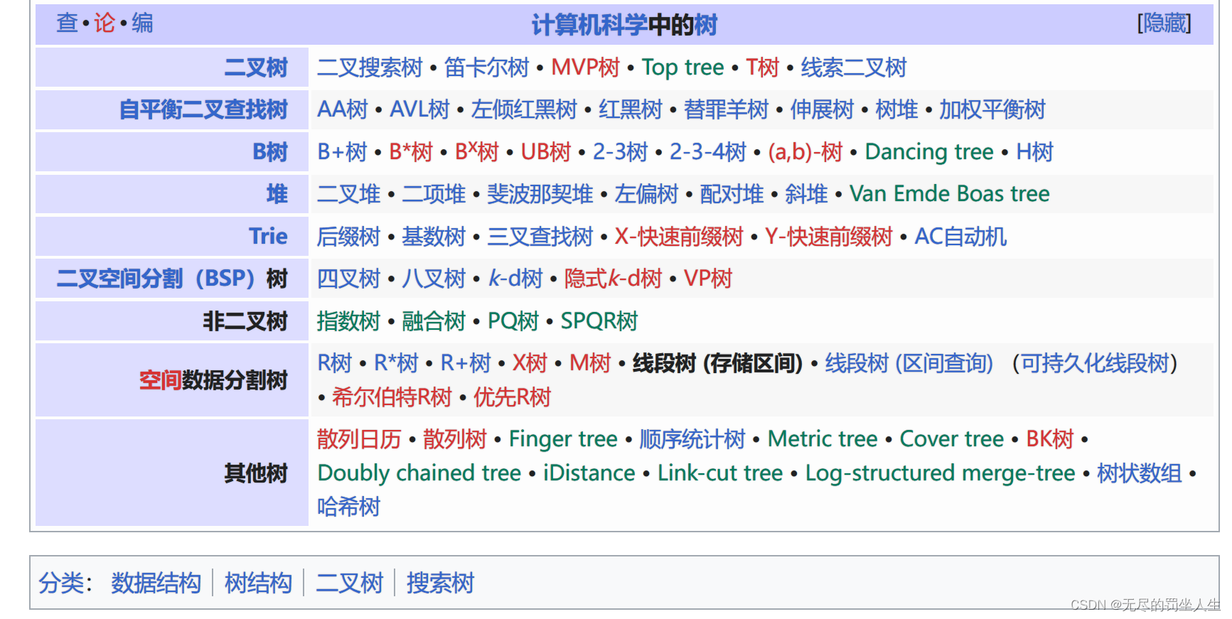 线段树基本原理和操作