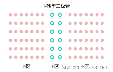 PN结和三极管