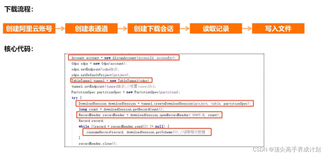 ACP(MaxCompute篇)-Tunnel上传下载数据