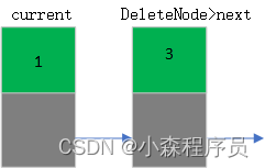 取消链接完成