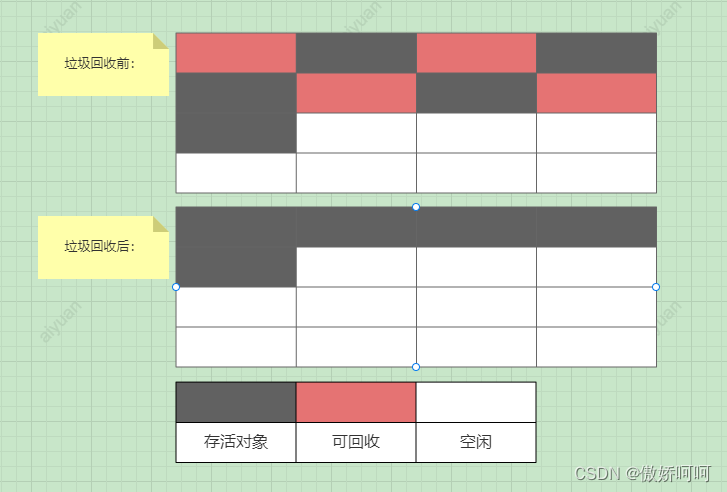 [外链图片转存失败,源站可能有防盗链机制,建议将图片保存下来直接上传(img-JZKWQSWS-1657090338685)(C:\Users\pn20120160\AppData\Roaming\Typora\typora-user-images\image-20220706144808631.png)]