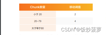 MongoDB 分片集的基本概念