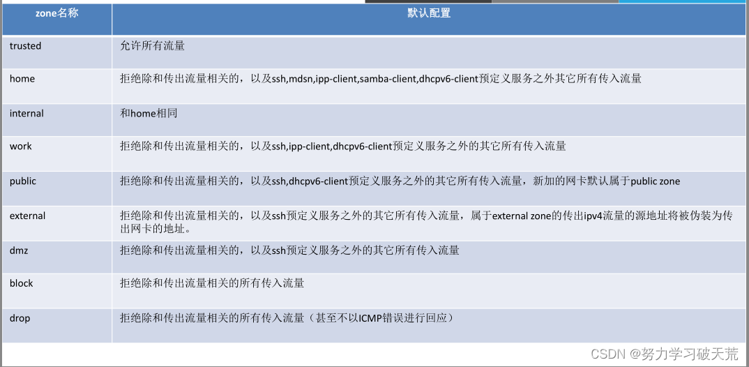 watermark,type_d3F5LXplbmhlaQ,shadow_50,text_Q1NETiBA5Yqq5Yqb5a2m5Lmg56C05aSp6I2S,size_20,color_FFFFFF,t_70,g_se,x_16