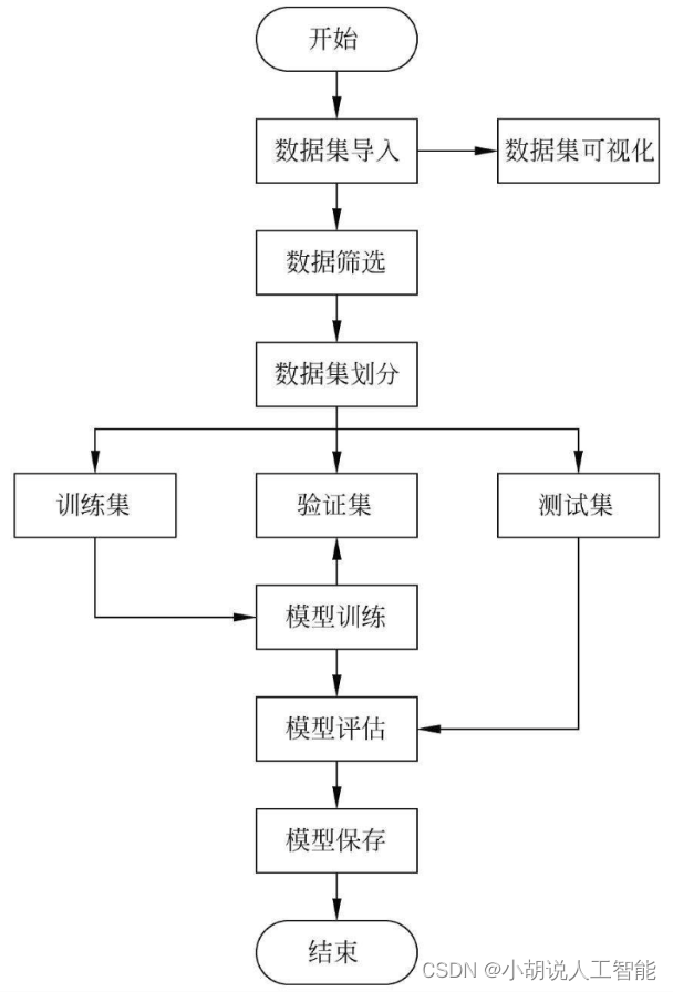 基于矩阵分解算法的智能Steam游戏AI推荐系统——深度学习算法应用(含python、ipynb工程源码)+数据集（三）