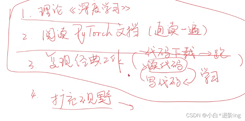 刘二大人 PyTorch深度学习实践 笔记 P11 卷积神经网络（高级篇）