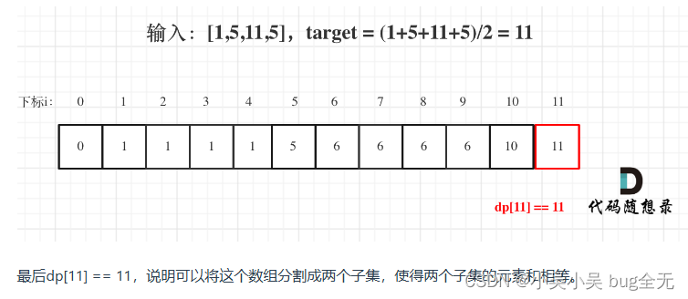 代码随想录算法训练营第42天| 416. 分割等和子集