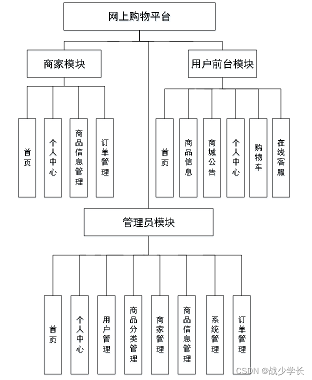 [附源码]java ssm网上购物平台(程序 lw)_一个完整的网上商城的源码
