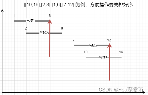 代码随想录算法训练营第三十四天 | LeetCode 860. 柠檬水找零、406. 根据身高重建队列、452. 用最少数量的箭引爆气球