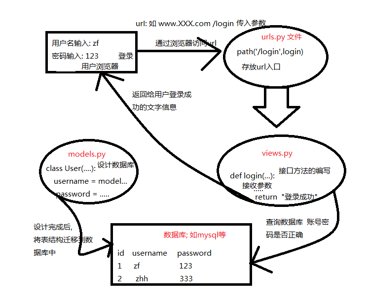 在這裡插入圖片描述