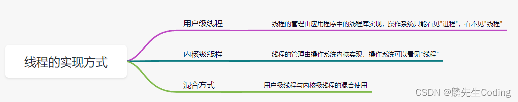 ここに画像の説明を挿入します