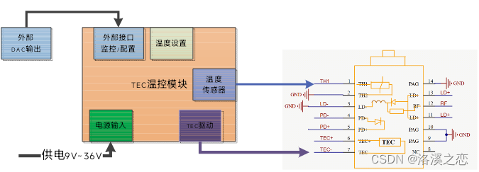 系统应用图