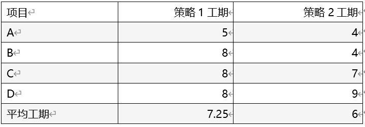 项目资源调配要打歼灭战