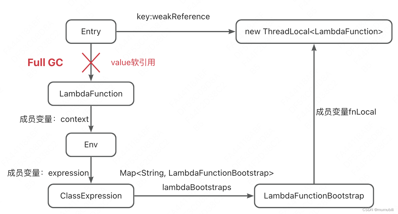 JVM内存分析：Aviator低版本内存泄漏问题分析