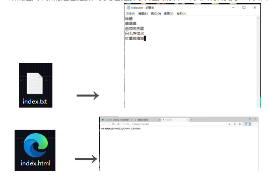 Hardware Tutorway - Self-study Web Front End Development - Programmer ...