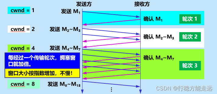 [外链图片转存失败,源站可能有防盗链机制,建议将图片保存下来直接上传(img-uLscdidO-1638592377491)(计算机网络第5章（运输层）.assets/image-20201022144725100.png)]