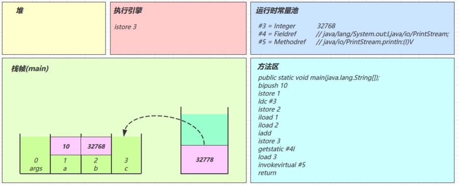 在这里插入图片描述