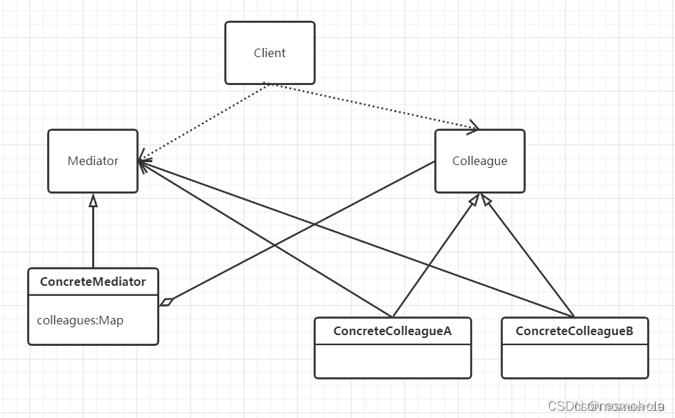 请添加图片描述
