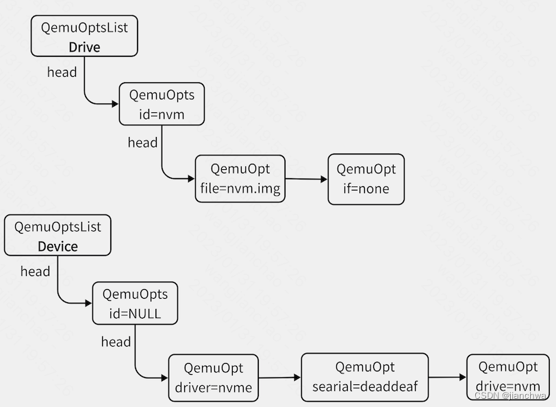 QEMU代码详解_qemu源码CSDN博客