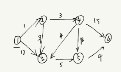数据结构图的最短路径算法的实现_二叉树遍历例题解析