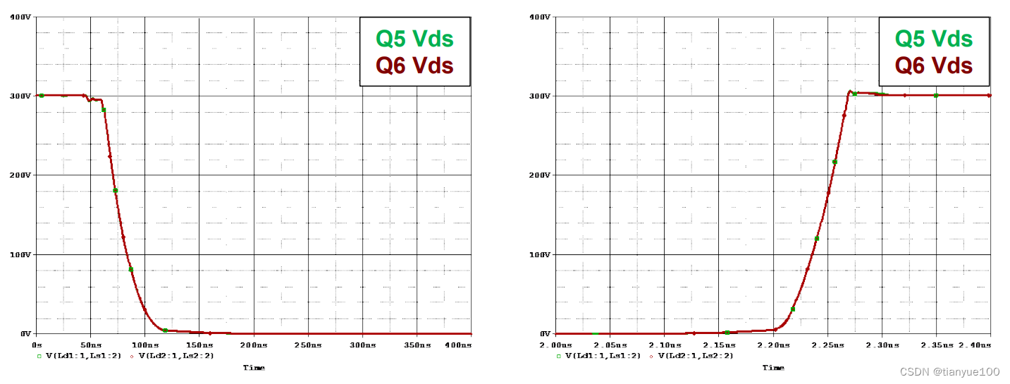 Using power MOSFETs in parallel_drv3255CSDN博客