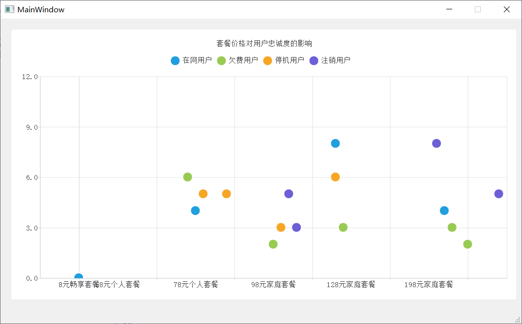 QT Chart绘制散点图与自定义坐标轴文本