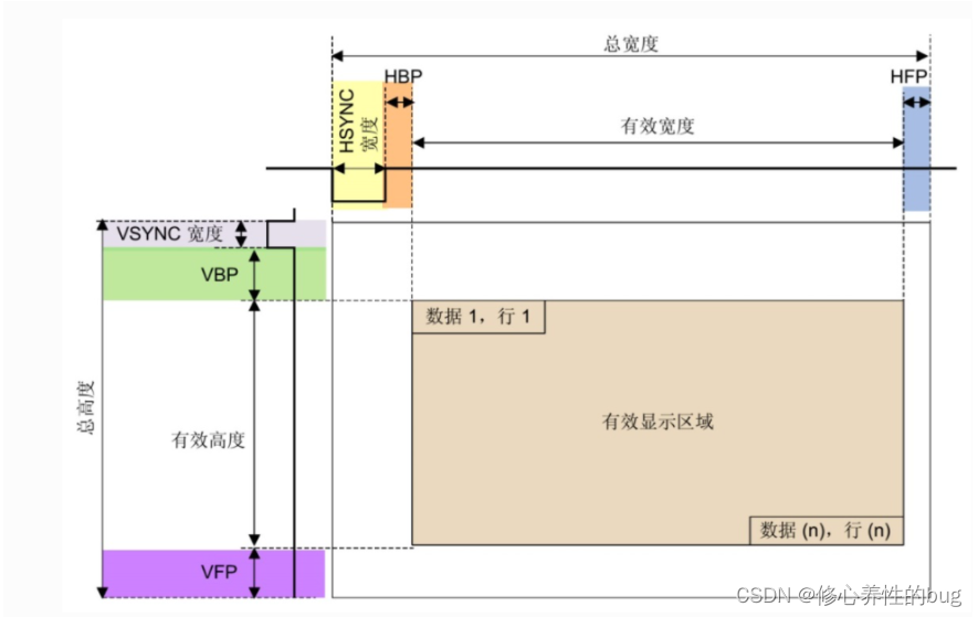 [外链图片转存失败,源站可能有防盗链机制,建议将图片保存下来直接上传(img-zMhsj3J8-1665926095092)(C:\Users\WIN10\AppData\Roaming\Typora\typora-user-images\1665848310391.png)]