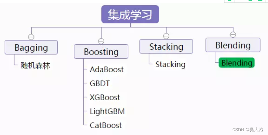 机器学习、深度学习笔试题面试题整理