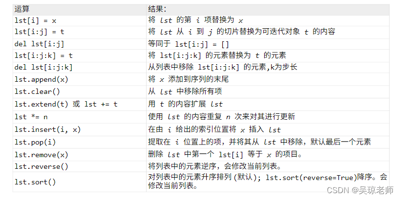 第五节 容器(列表)