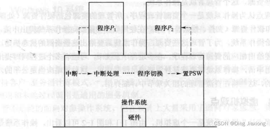 非零基础自学计算机操作系统 第1章 操作系统概述 1.6 操作系统的界面形式  1.7 操作系统的运行机理