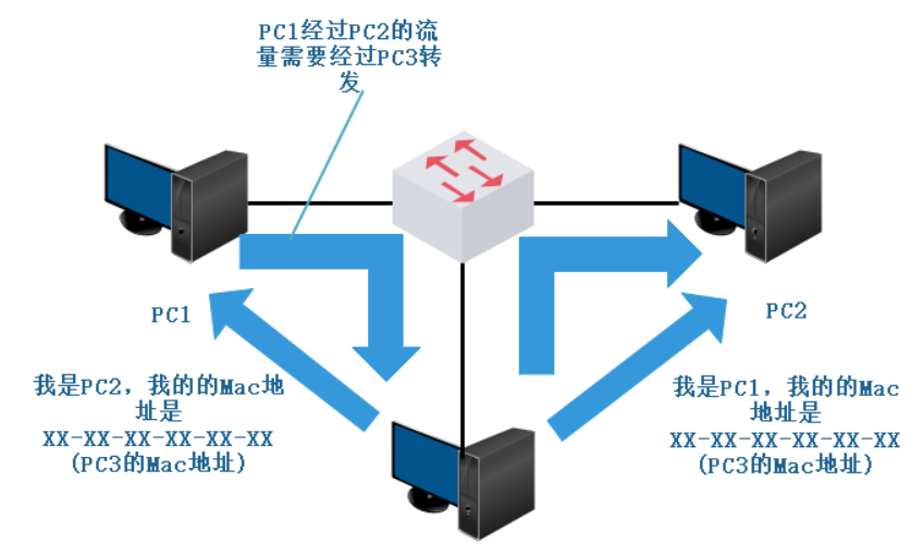 网络层协议的介绍