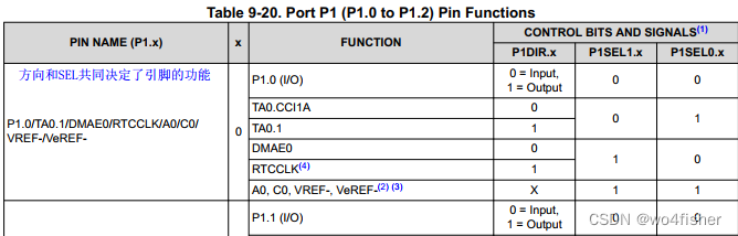 PIN Function