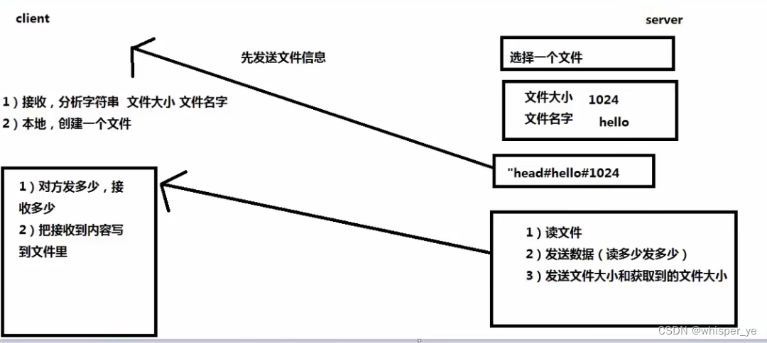 请添加图片描述