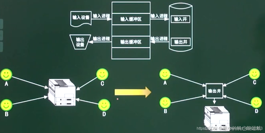 软考之操作系统知识