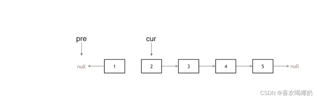 LeetCode206.反转链表