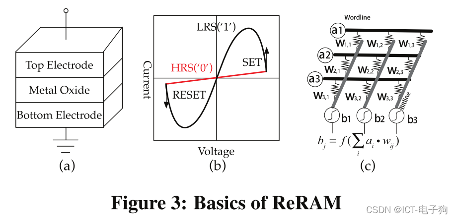 GraphR: Accelerating Graph Processing Using ReRAM(论文翻译 HPCA2018)_稀疏行压缩 ...