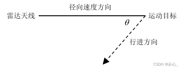 [外链图片转存失败,源站可能有防盗链机制,建议将图片保存下来直接上传(img-Gf1XeDnu-1654421220781)(image_1.a099caf8.png)]