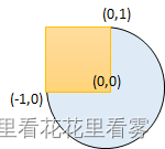 【每日一题】1401. 圆和矩形是否有重叠