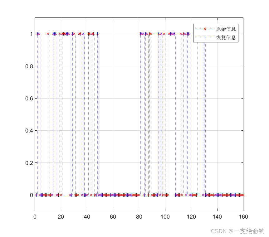 信道编码：MATLAB使用卷积编译码函数