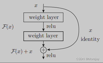 residual_block