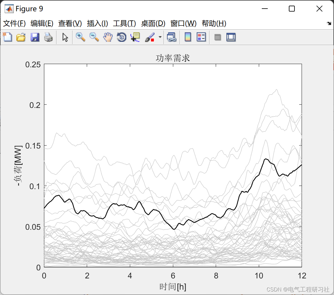 配电网电压调节及通信联系研究（Matlab代码实现）