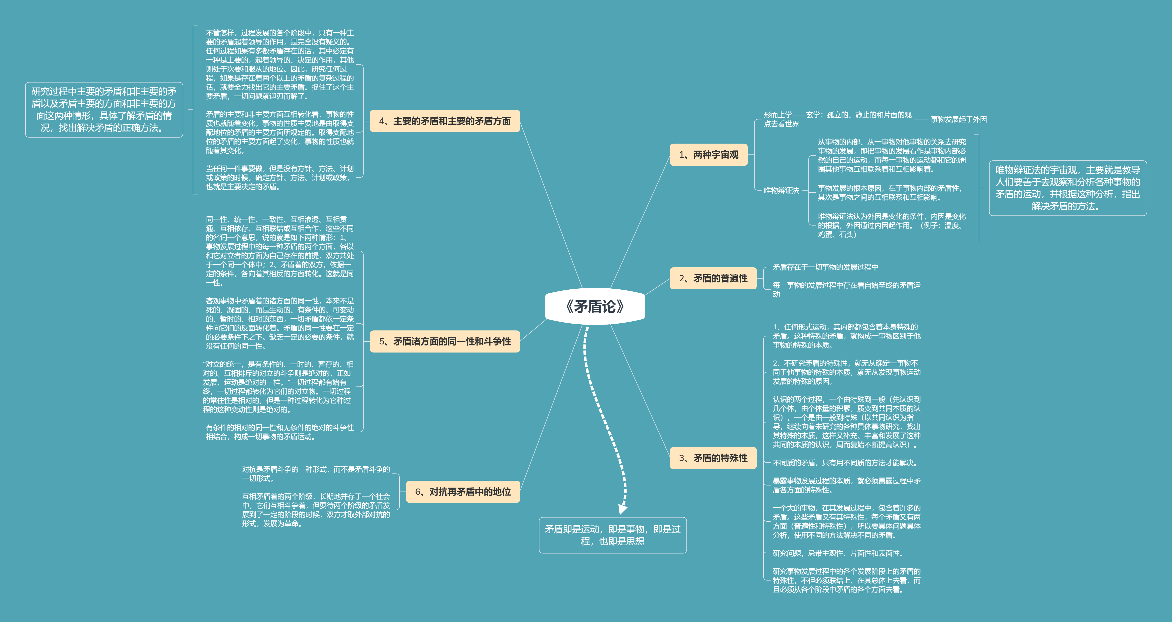 实践观思维导图图片