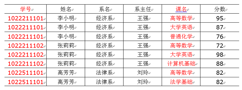 电商数据仓库系统 - 图2