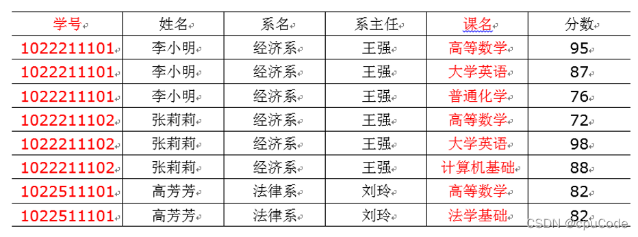 电商数据仓库系统 - 图2