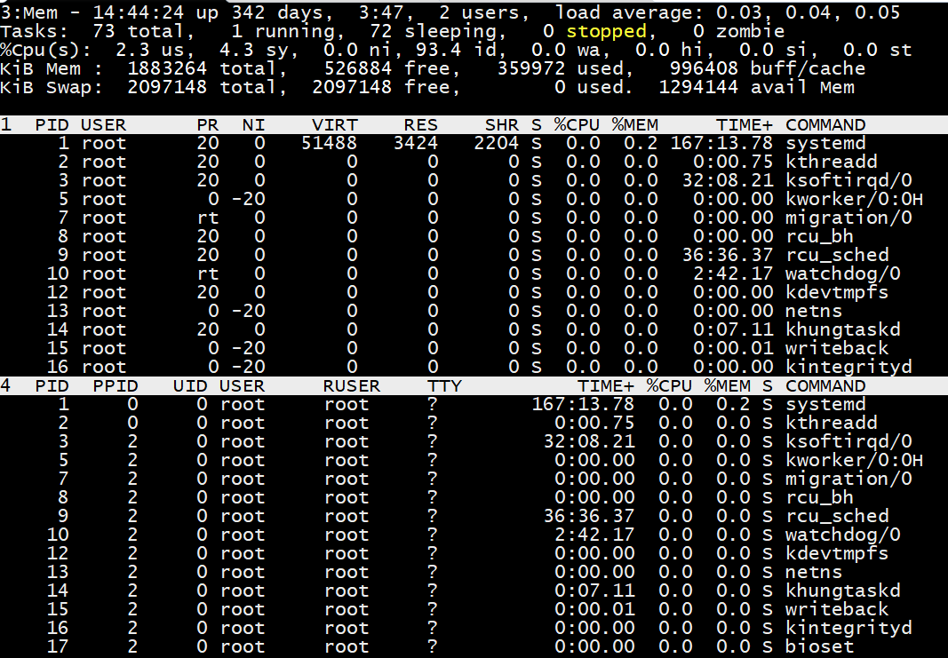 Linux 命令（9）—— top