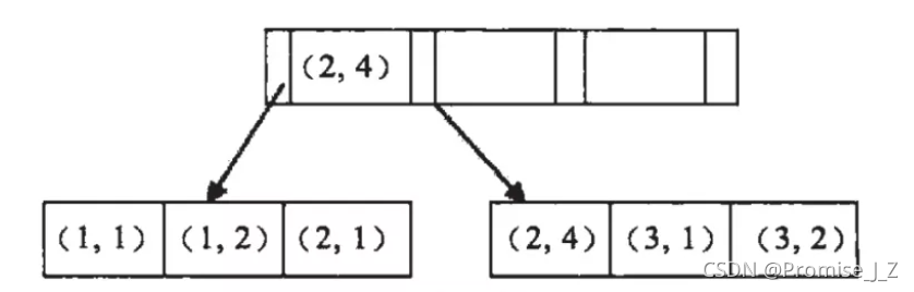 Mysql索据-Mysql的innodb引擎为什么要使用b+tree作为索引数据结构?